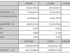 眾興菌業(yè)2020年第一季度盈利7465.27萬(wàn)元 增長(zhǎng)10.89% 食用菌產(chǎn)量增多 ()