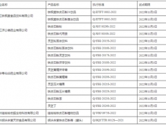 浙江省市場(chǎng)監(jiān)督管理局 浙江省衛(wèi)生健康委員會(huì)關(guān)于發(fā)布浙江省鐵皮石斛、靈芝、山茱萸按照傳統(tǒng)既是食品又是中藥材物質(zhì)管理試點(diǎn)生產(chǎn)企業(yè)（第一批）的公告 ()