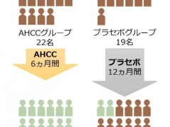 研究發(fā)現(xiàn)蘑菇提取物可清除HPV感染 ()